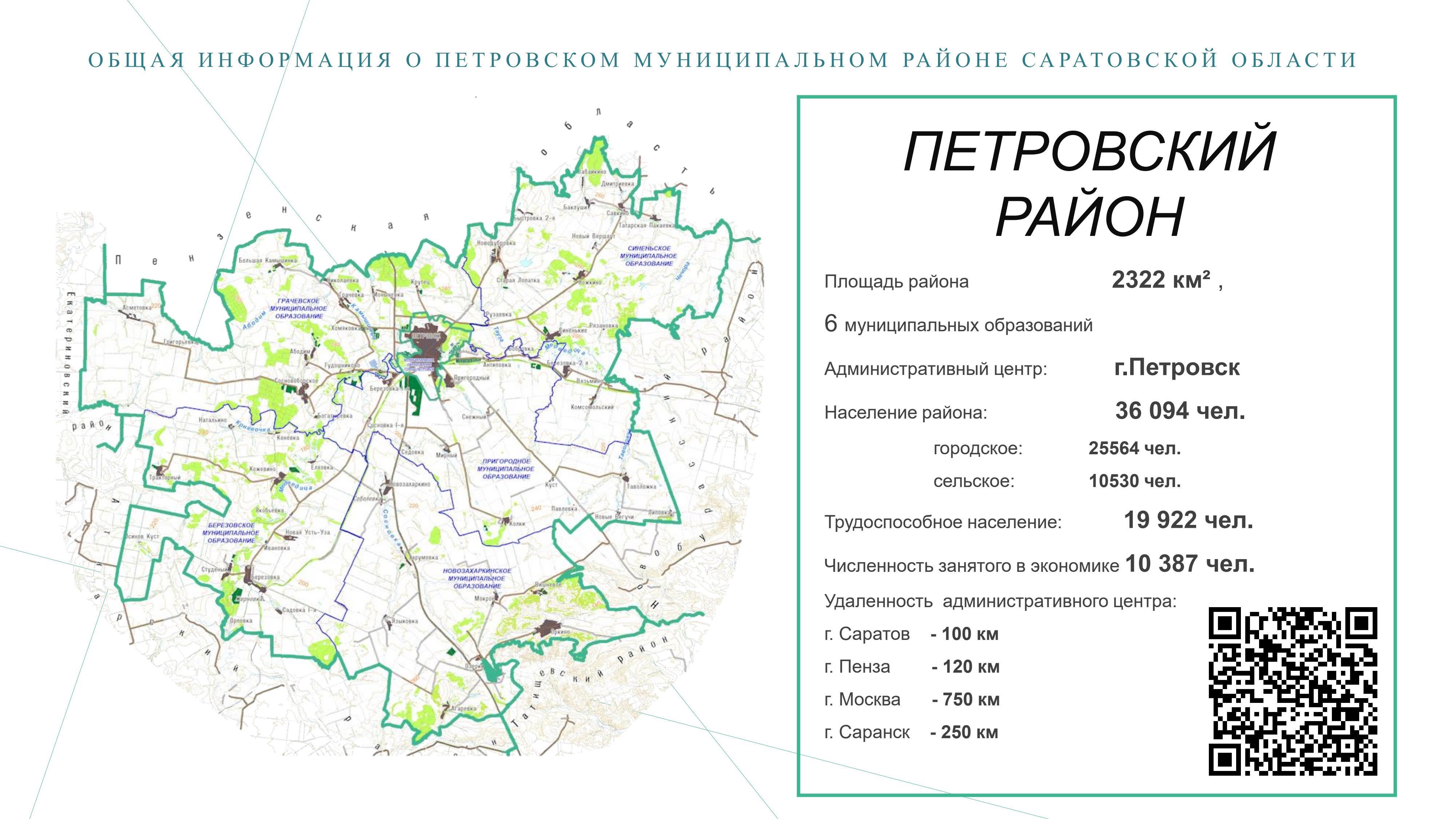 Инвестиционный профиль.