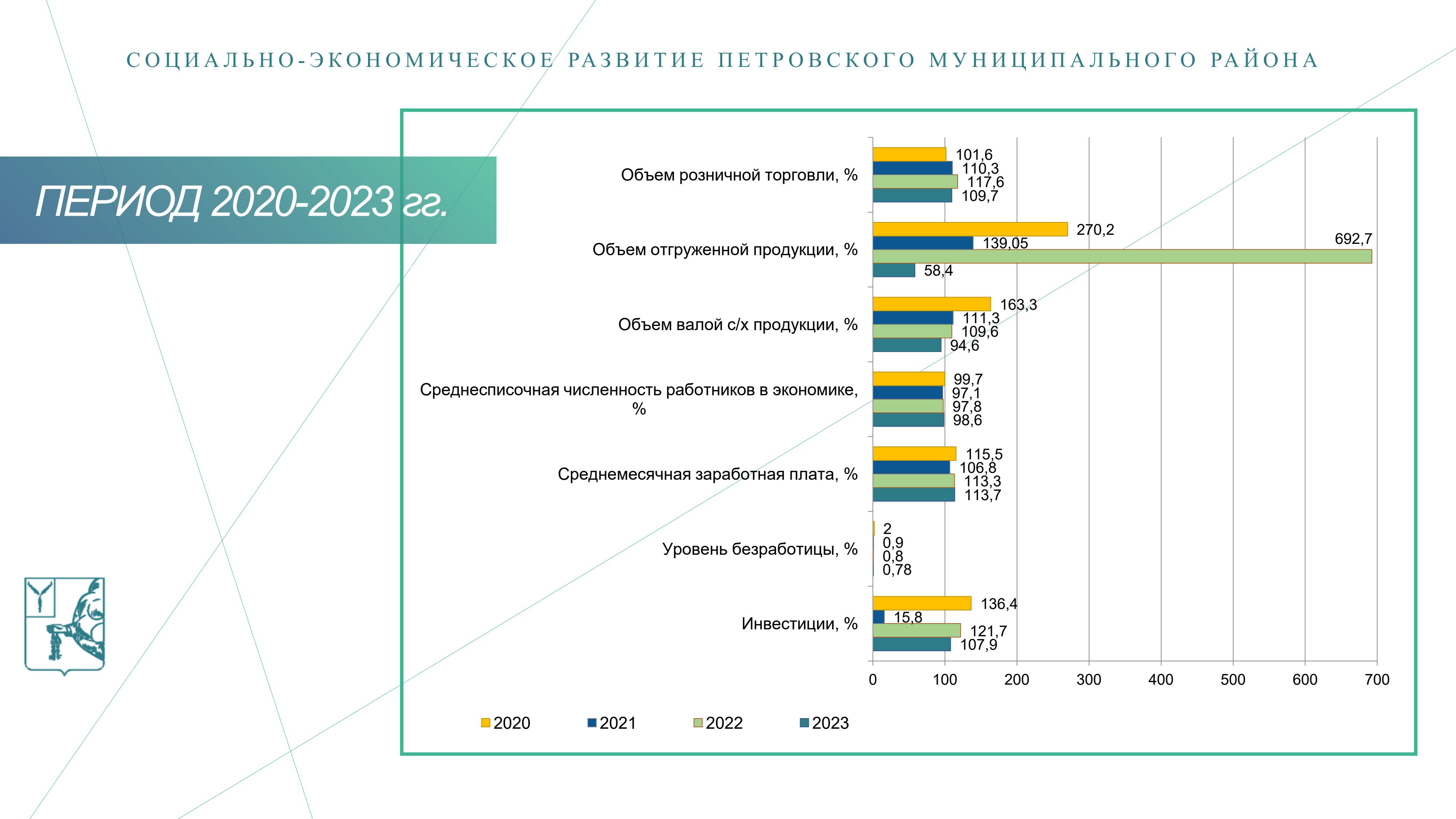 Инвестиционный профиль.