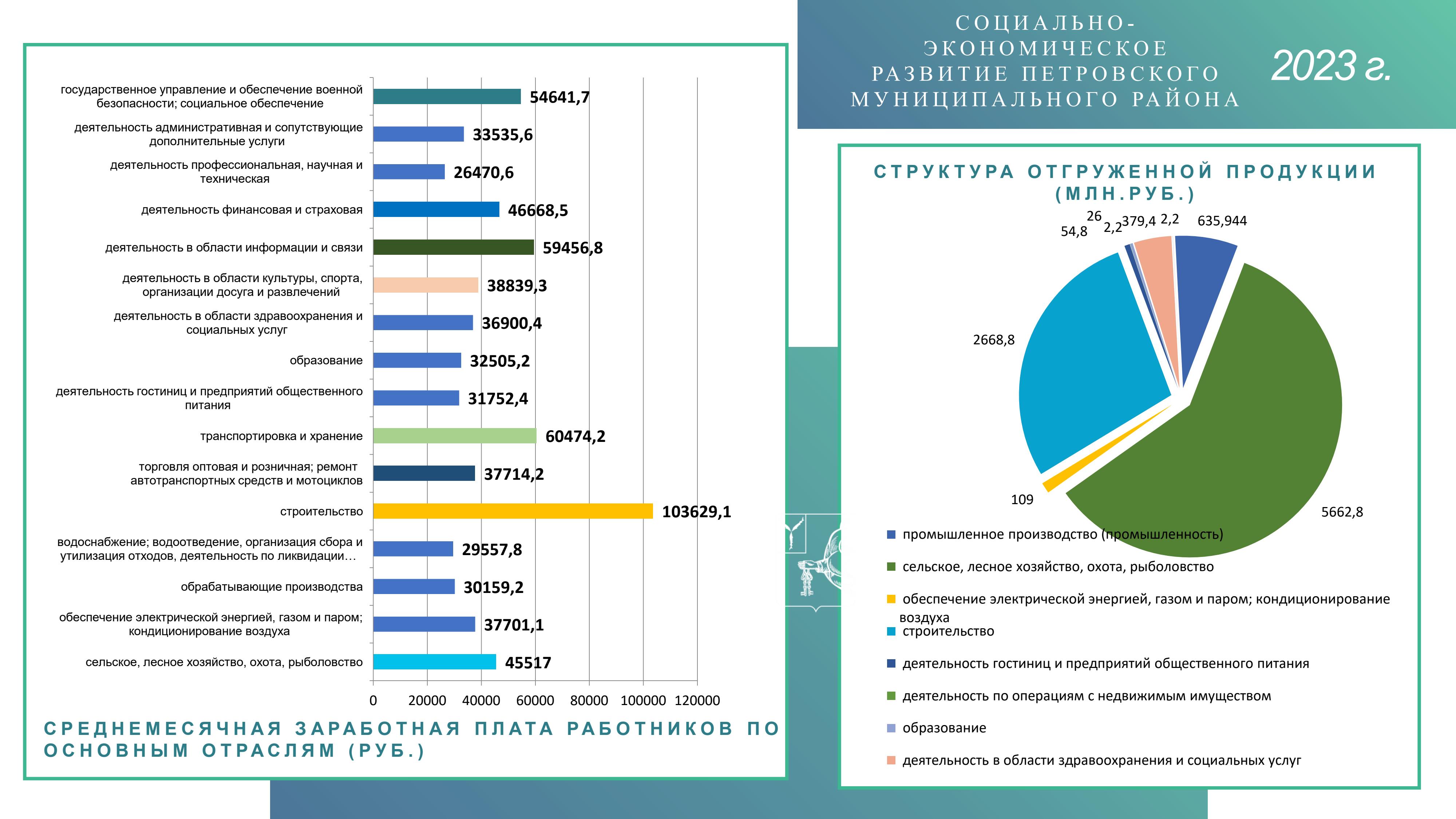 Инвестиционный профиль.