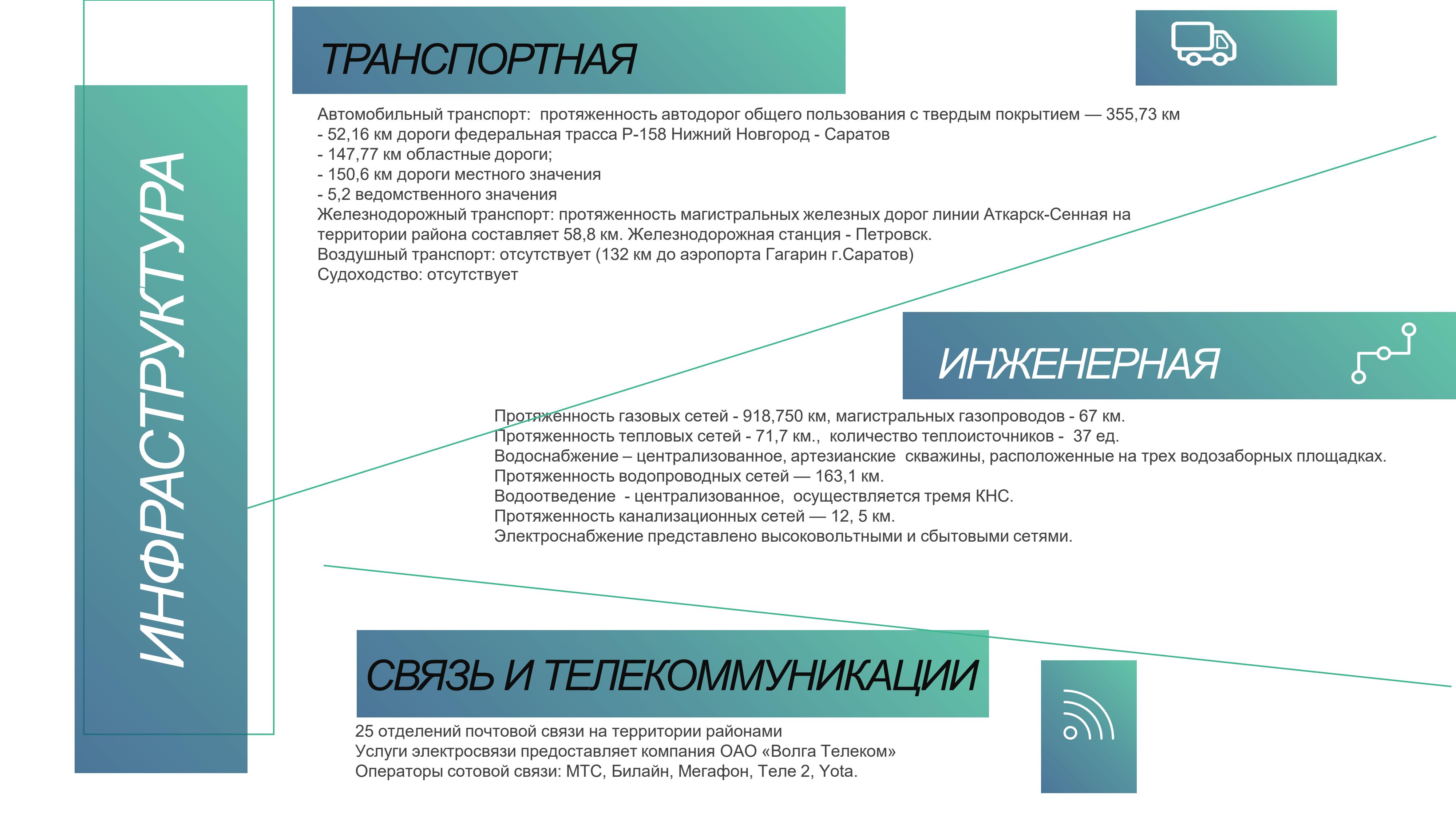 Инвестиционный профиль.