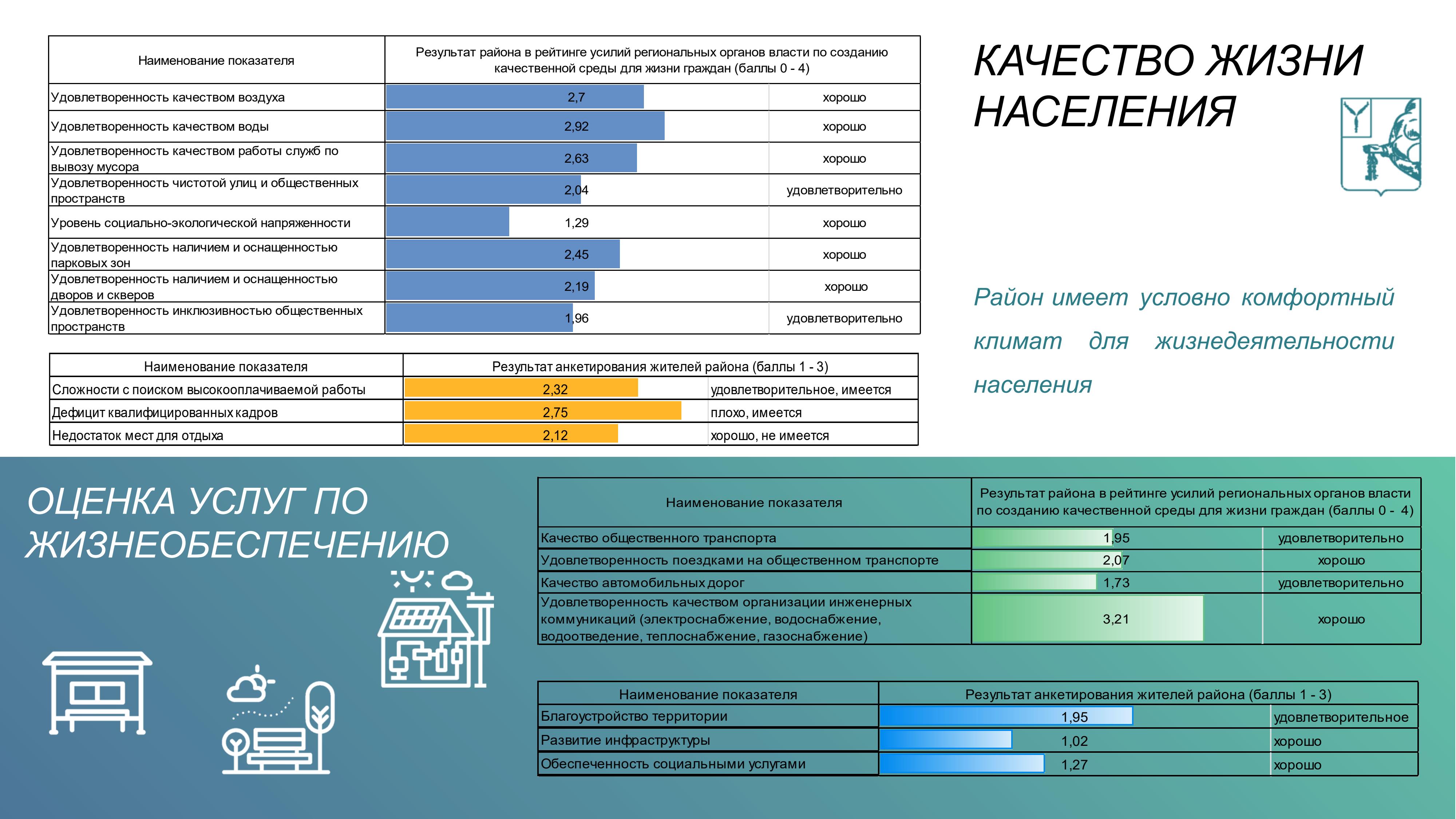 Инвестиционный профиль.