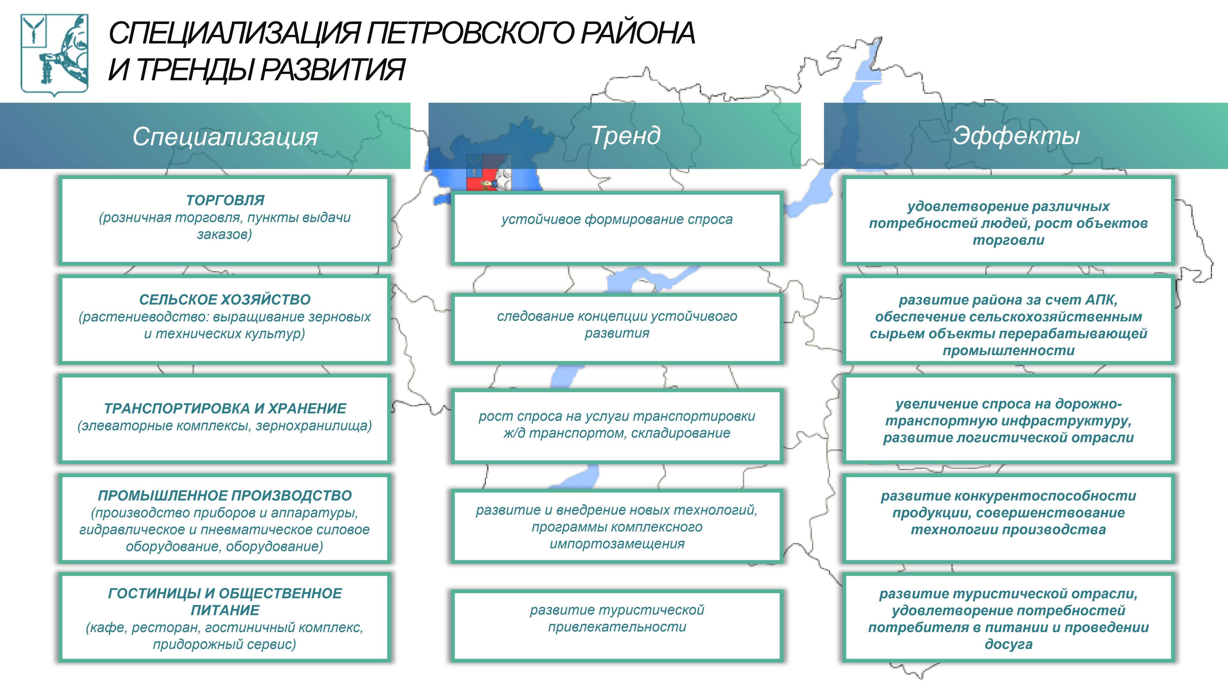 Инвестиционный профиль.