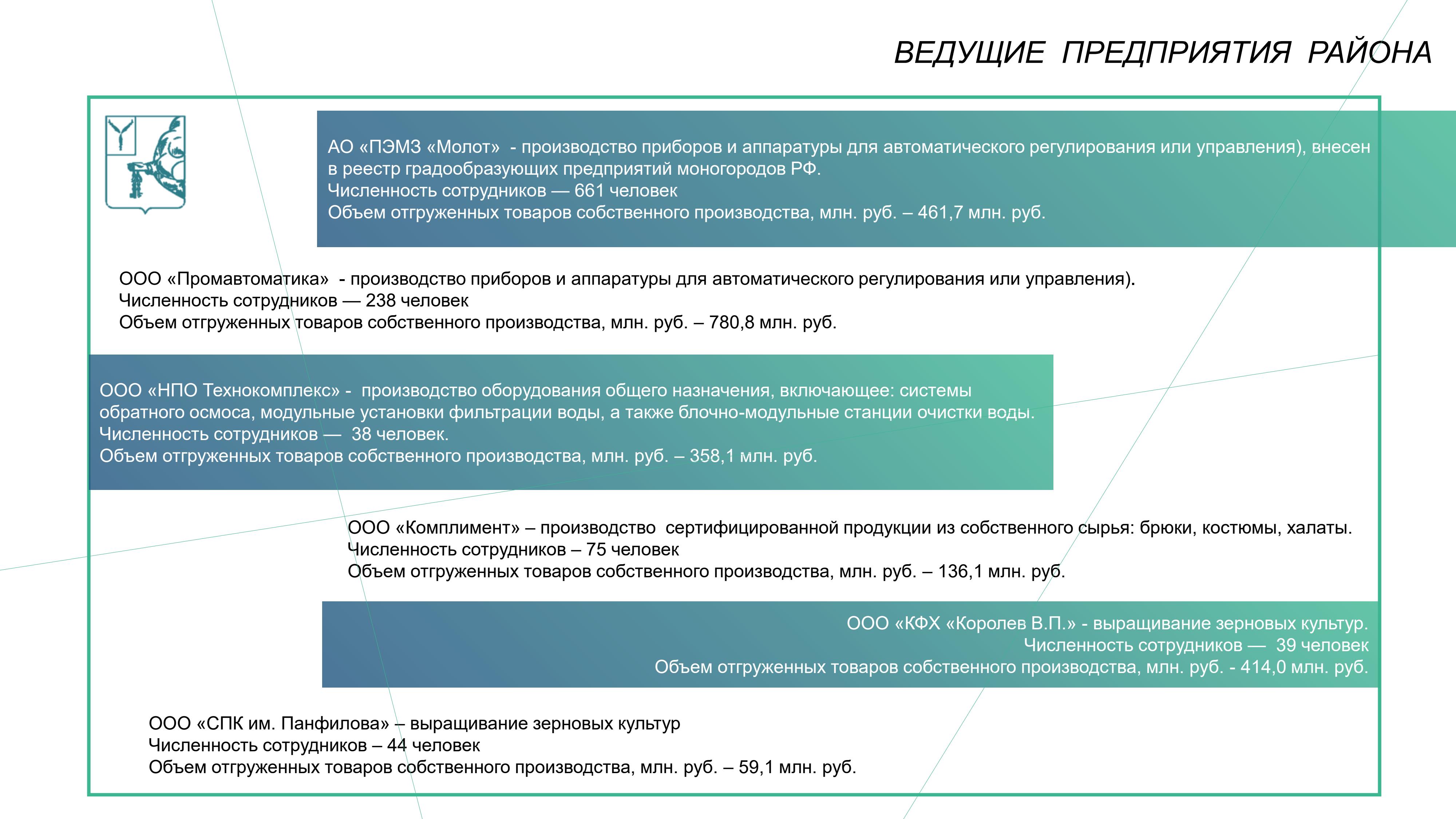 Инвестиционный профиль.