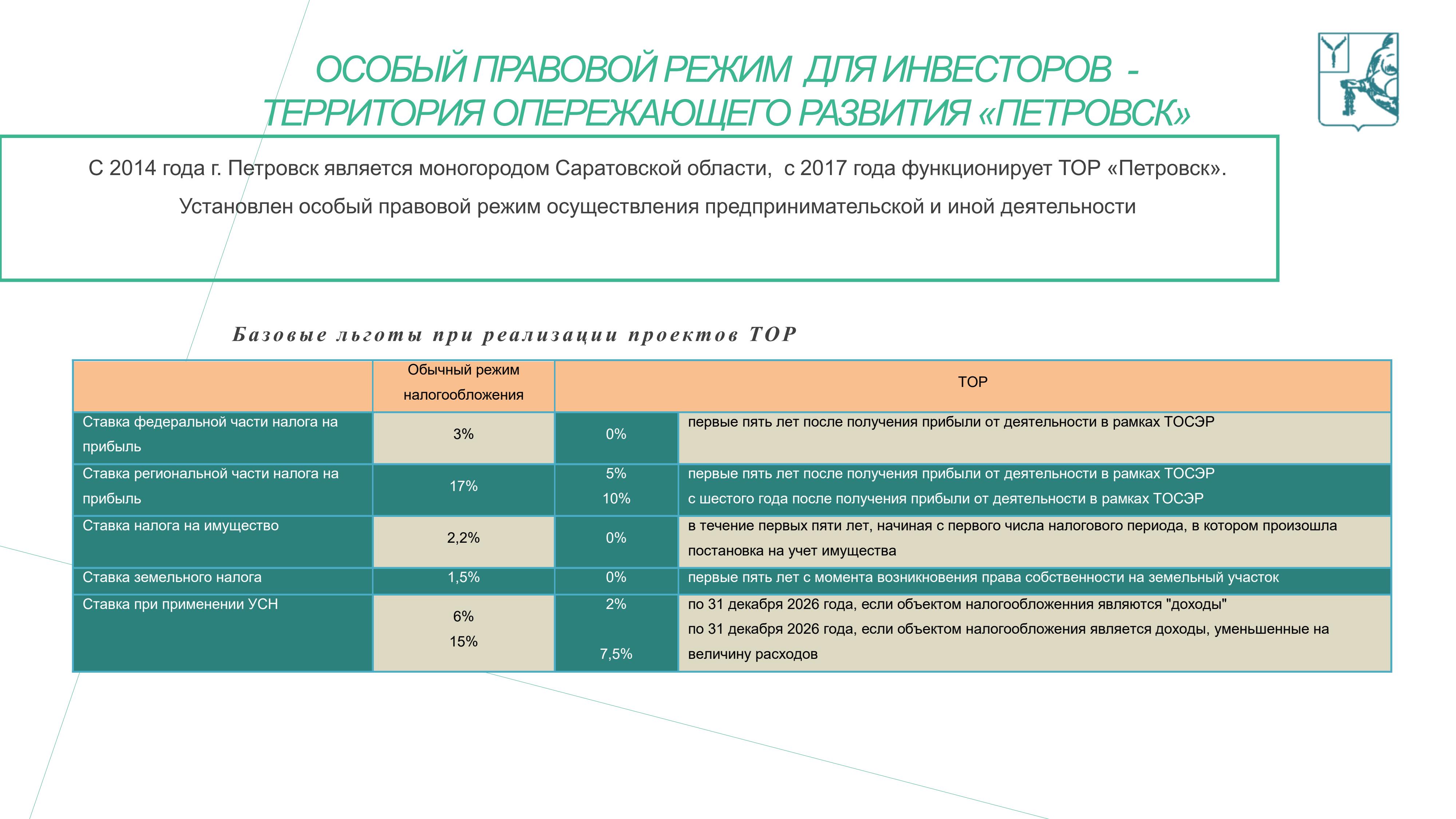 Инвестиционный профиль.