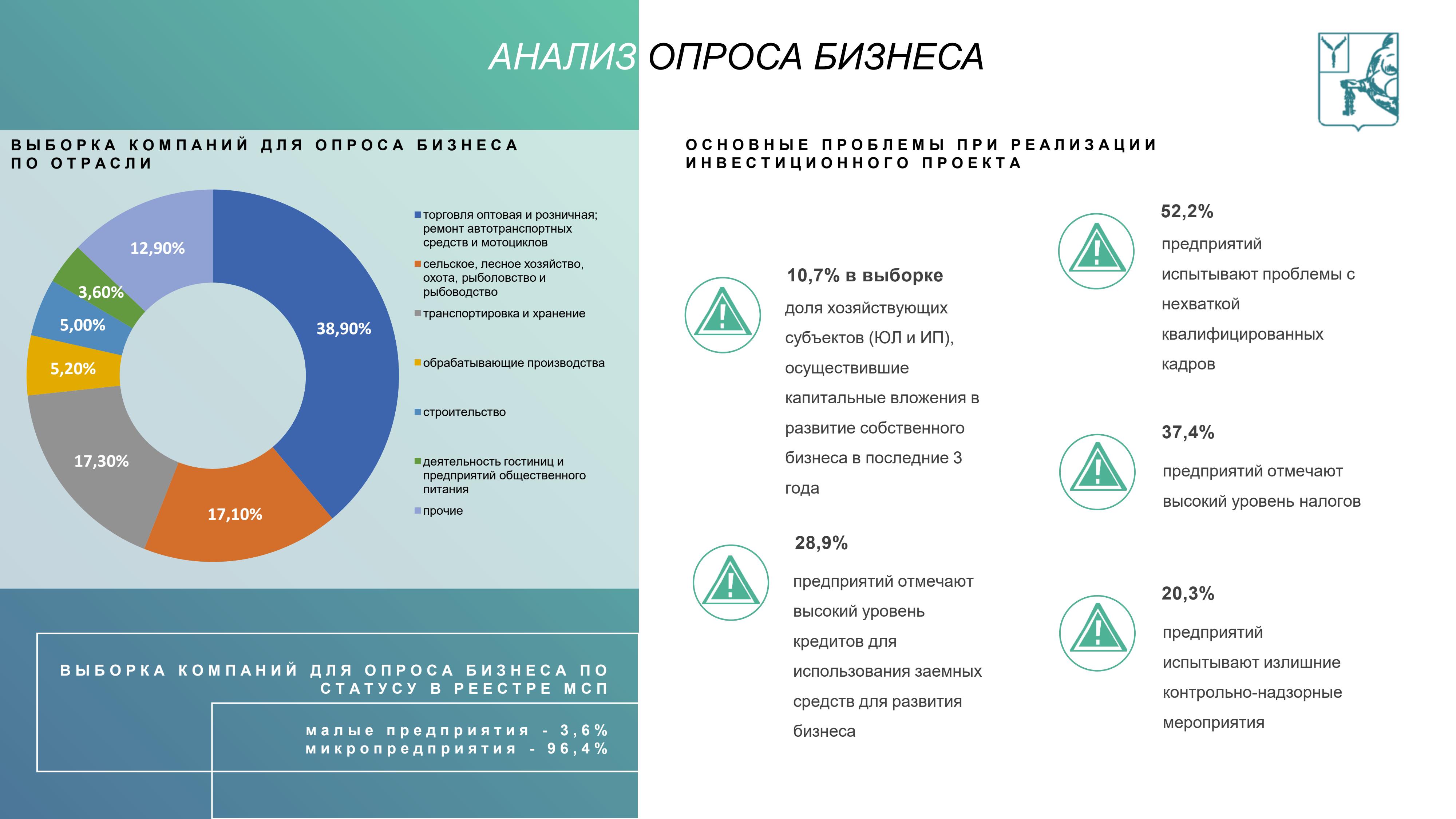 Инвестиционный профиль.